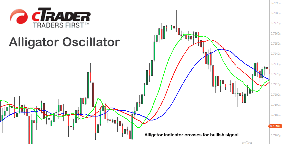 cTrader Alligator Indicator